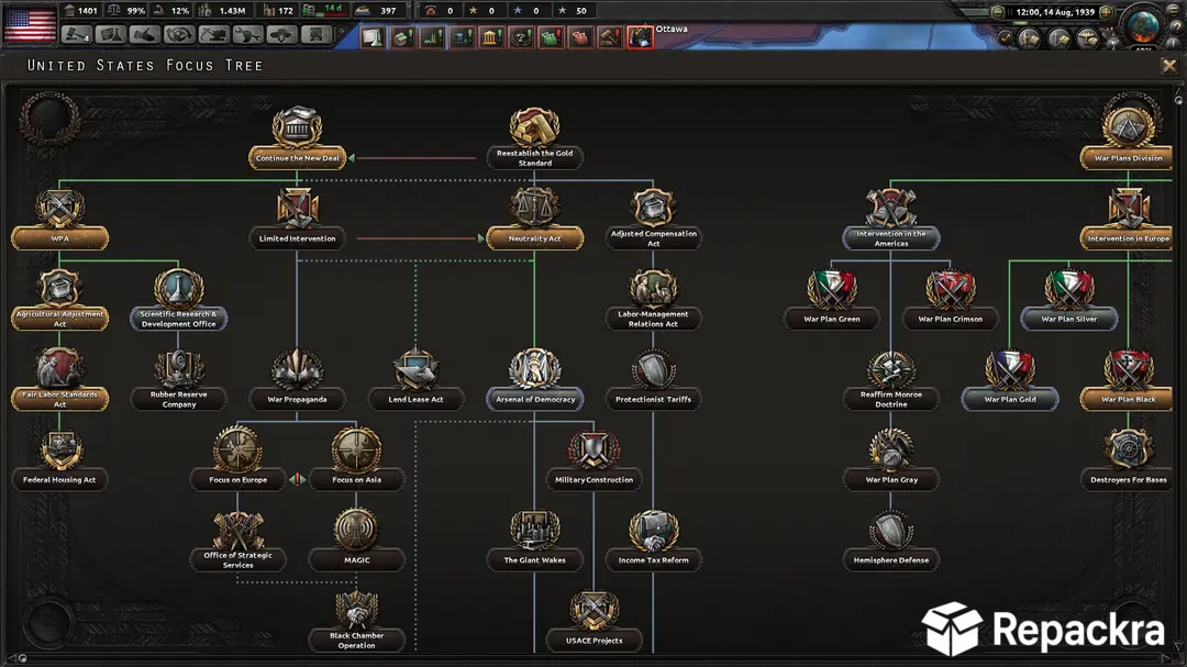 Hearts of Iron IV user interface showing the sprawling United States National Focus Tree menu.
