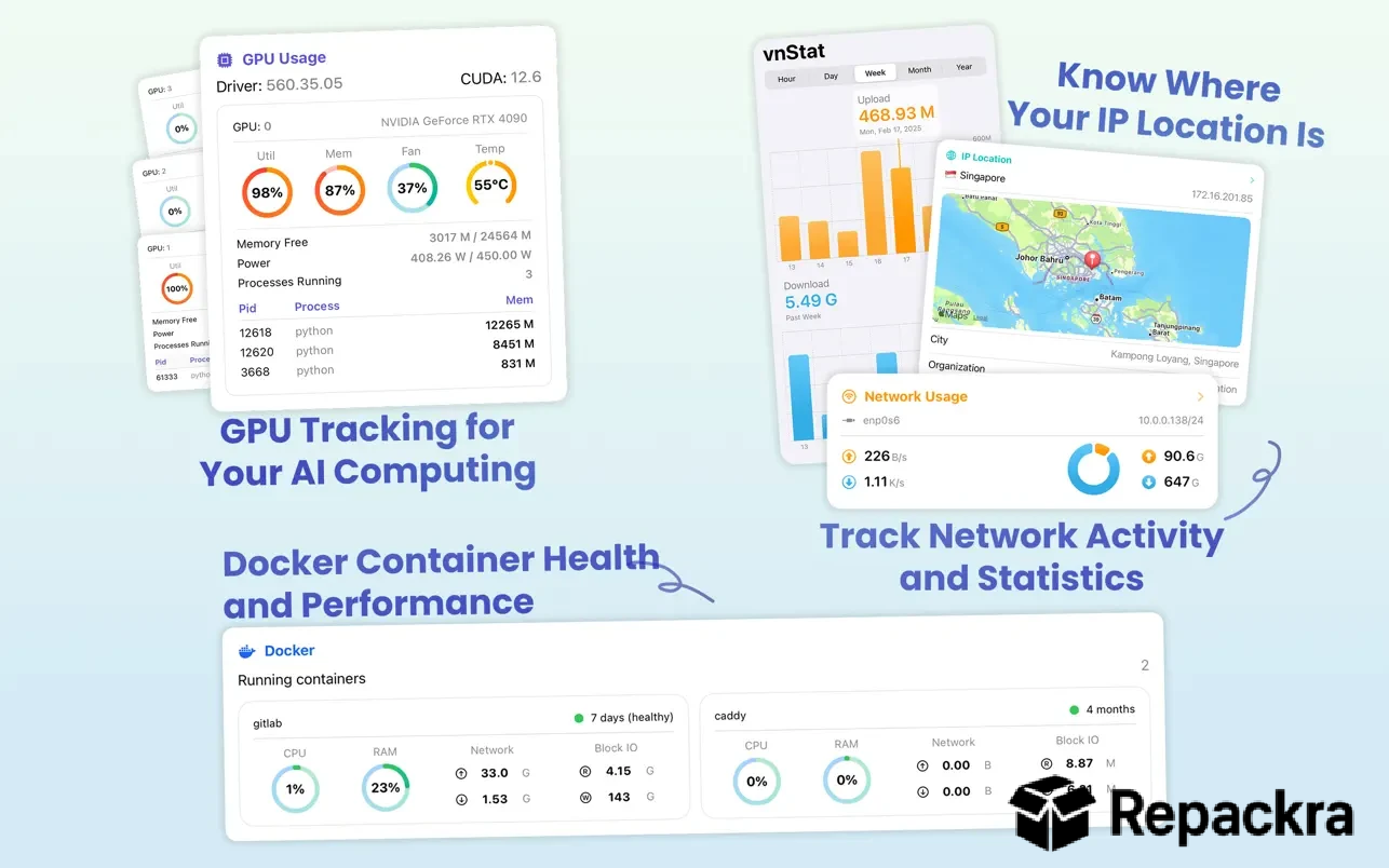 SwiftServer dashboard infographics displaying GPU tracking, IP map locations, network usage, and running Docker containers.