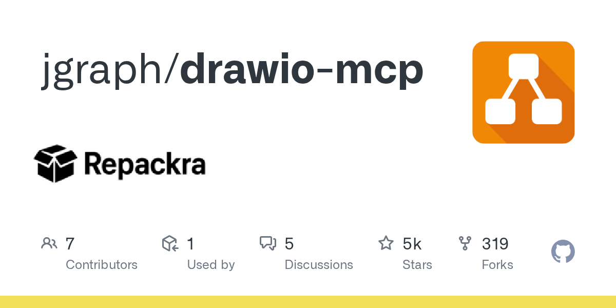 jgraph drawio-mcp GitHub Repository Header Banner