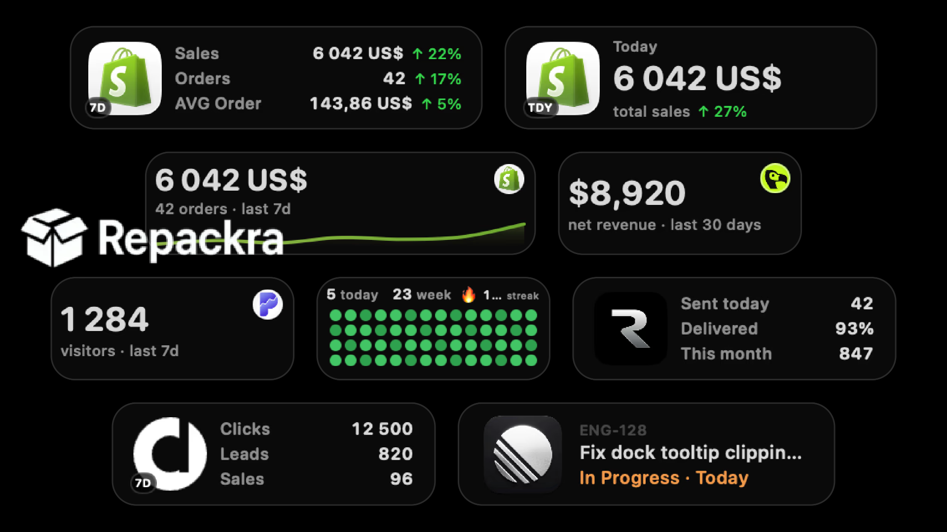 Cooldock Live Analytics and Sales Widgets Dashboard Display