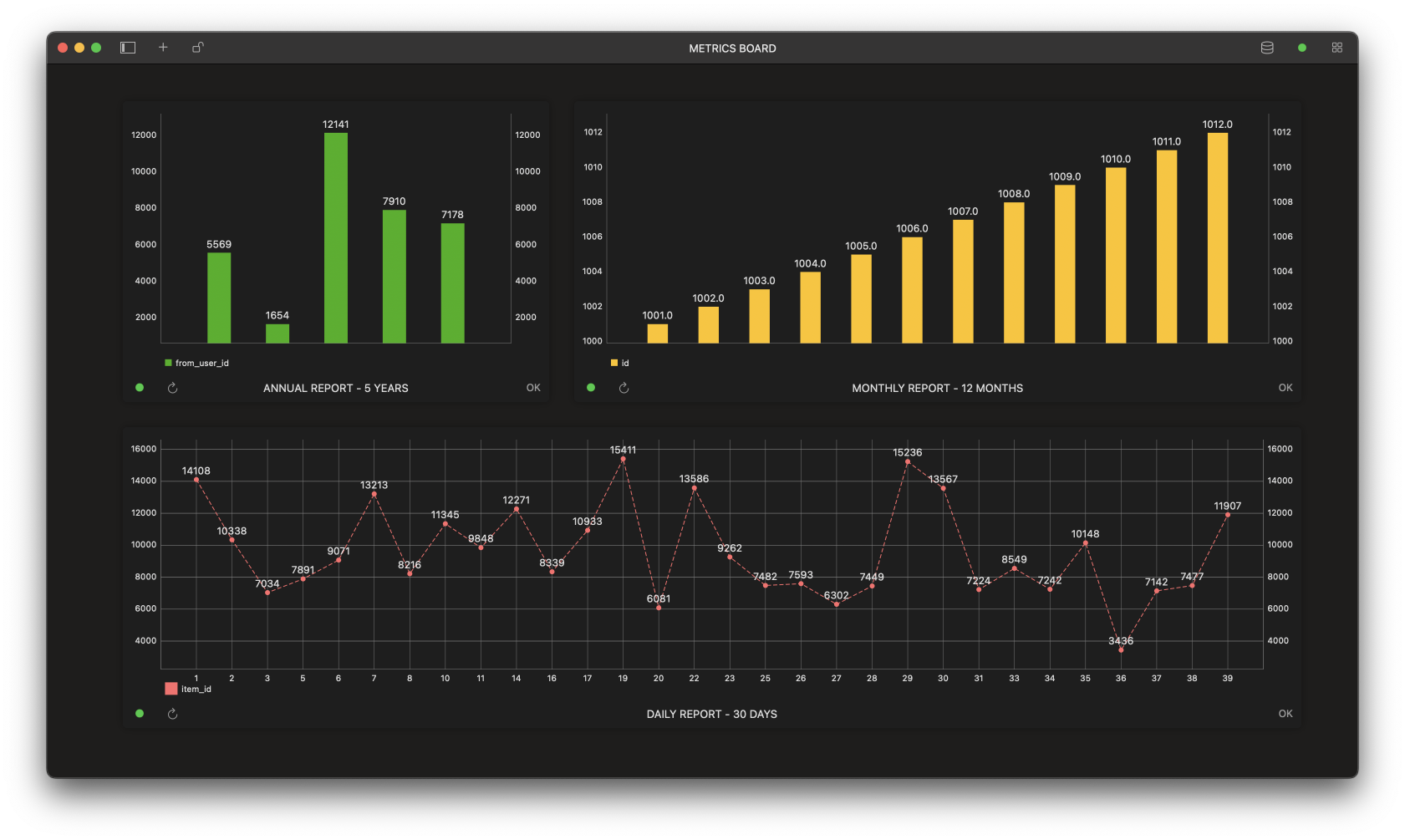 tableplus-metrics-board-data-visualization-charts